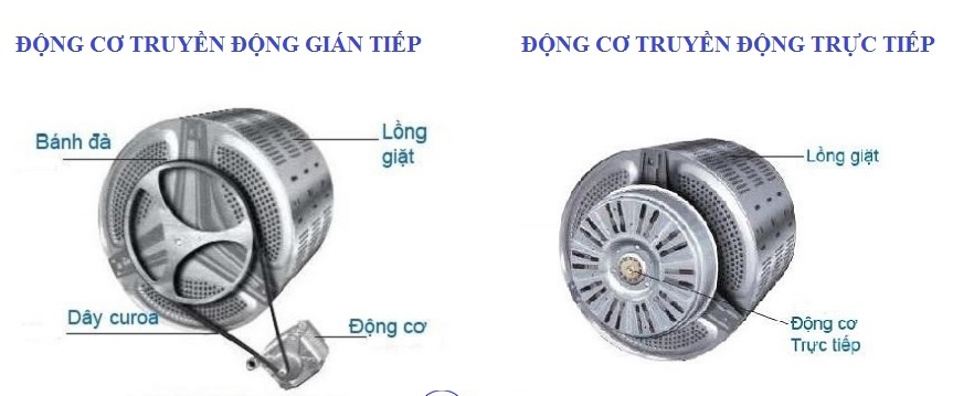 so sanh may giat dong co
